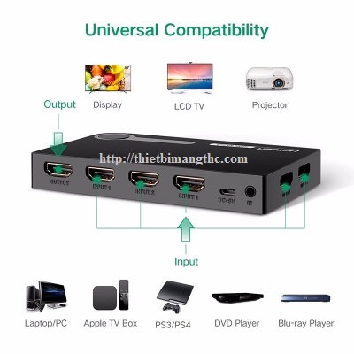 Bộ gộp HDMI 5 vào 1 ra Ugreen